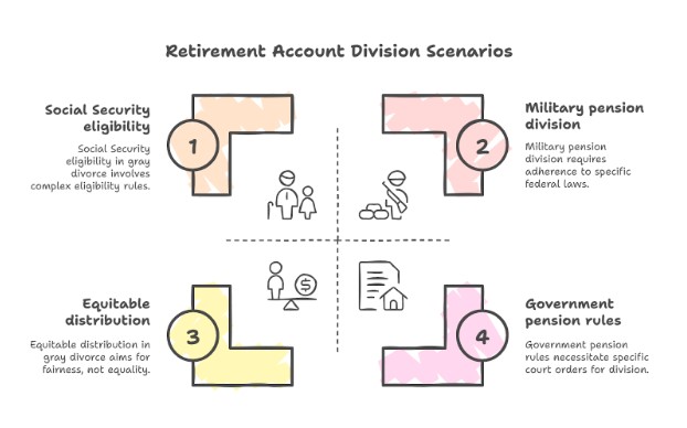 Special Scenarios Worth Highlighting