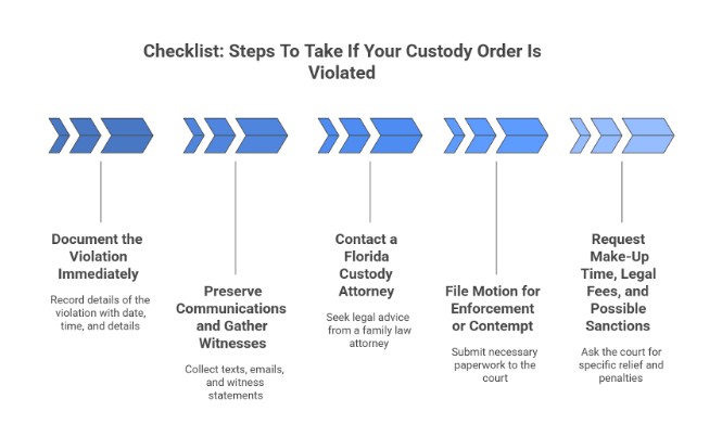 Checklist: Steps To Take If Your Custody Order Is Violated