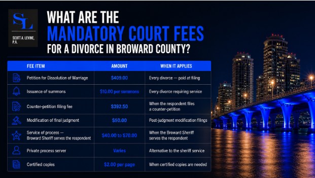 Sl10 1 What Are the Mandatory Court Fees for a Divorce in Broward County?