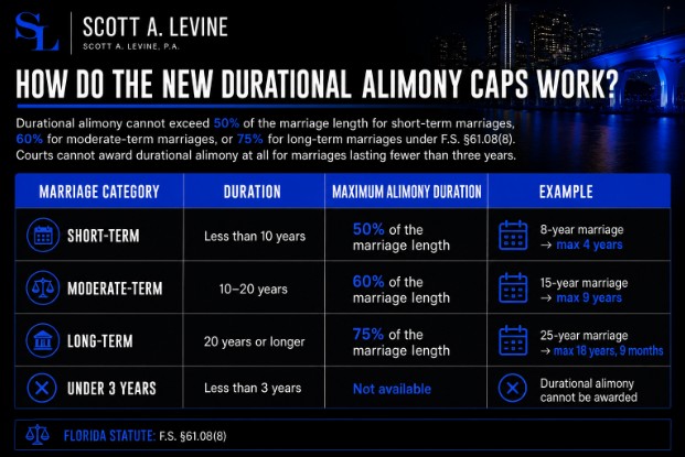 Sl6 How Do the New Durational Alimony Caps Work?