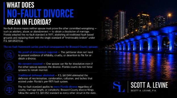 Sl8 What Does "No-Fault Divorce" Mean in Florida?