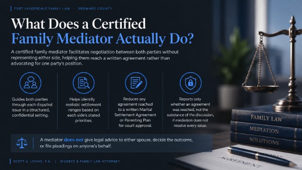 What Does a Certified Family Mediator Actually Do?